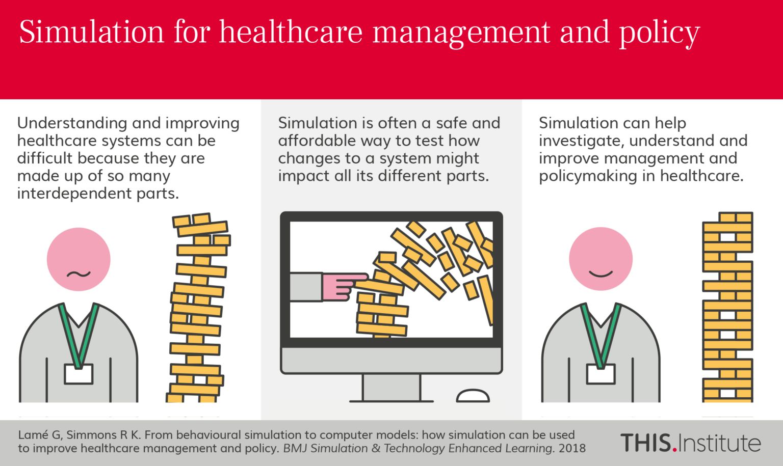 From behavioural simulation to computer models: how simulation can be ...