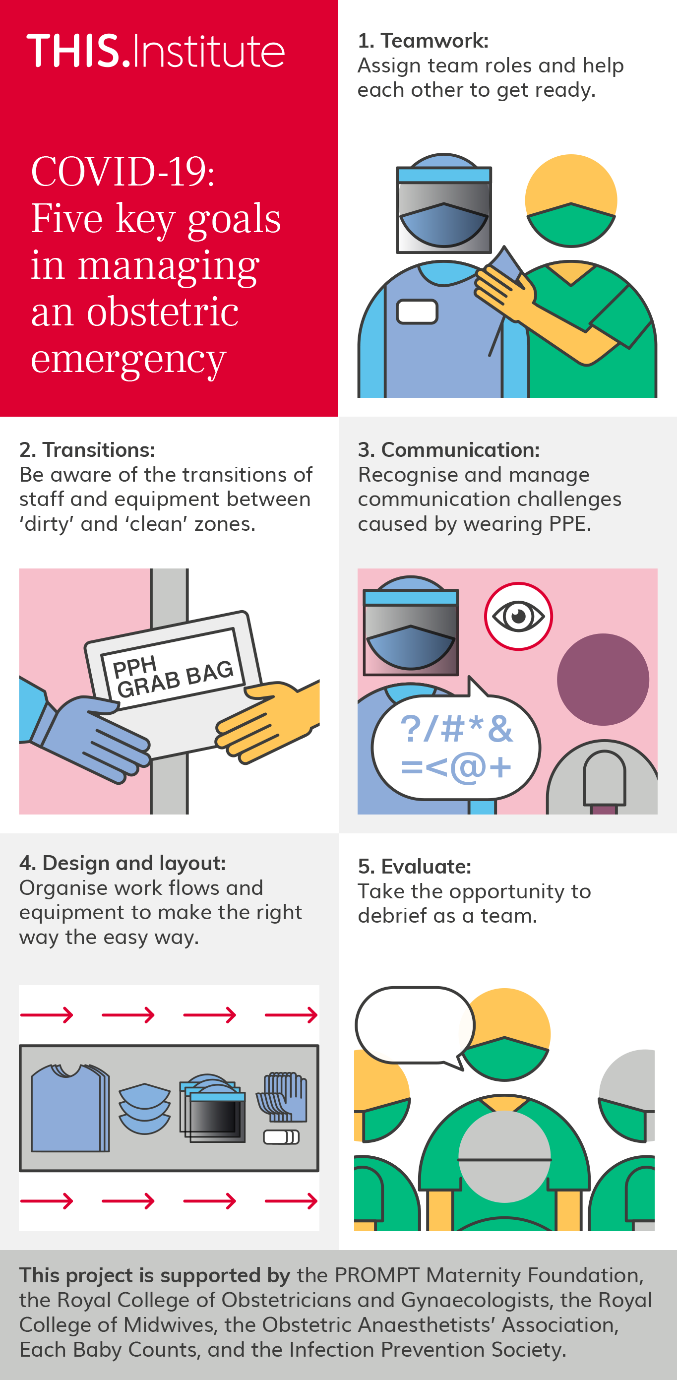 COVID-19: Five key goals in managing an obstetric emergency