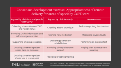 Specialty COPD care during COVID-19: perspectives on remote delivery ...