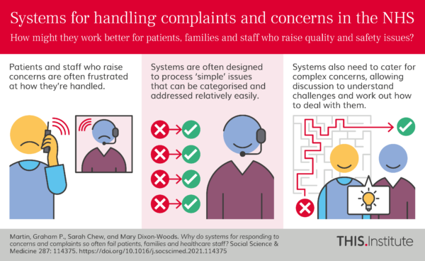 Why do systems for responding to concerns and complaints so often fail ...