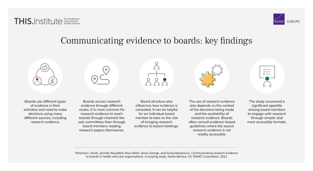 Communicating evidence to boards: key findings