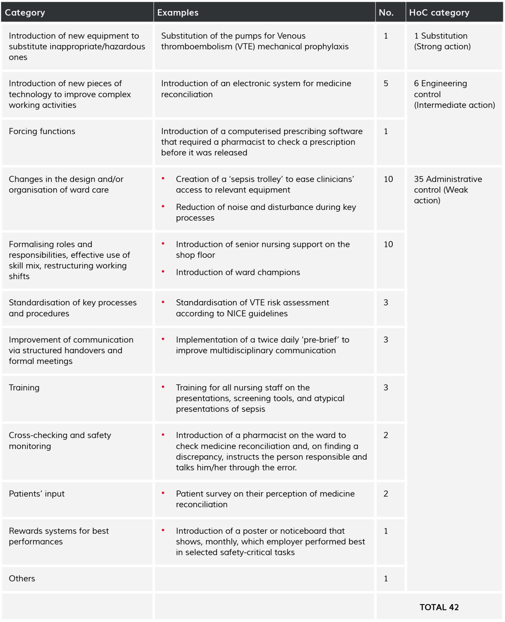 Isolation And Risk Controls Learning from high risk industries may not be straightforward: a ...
