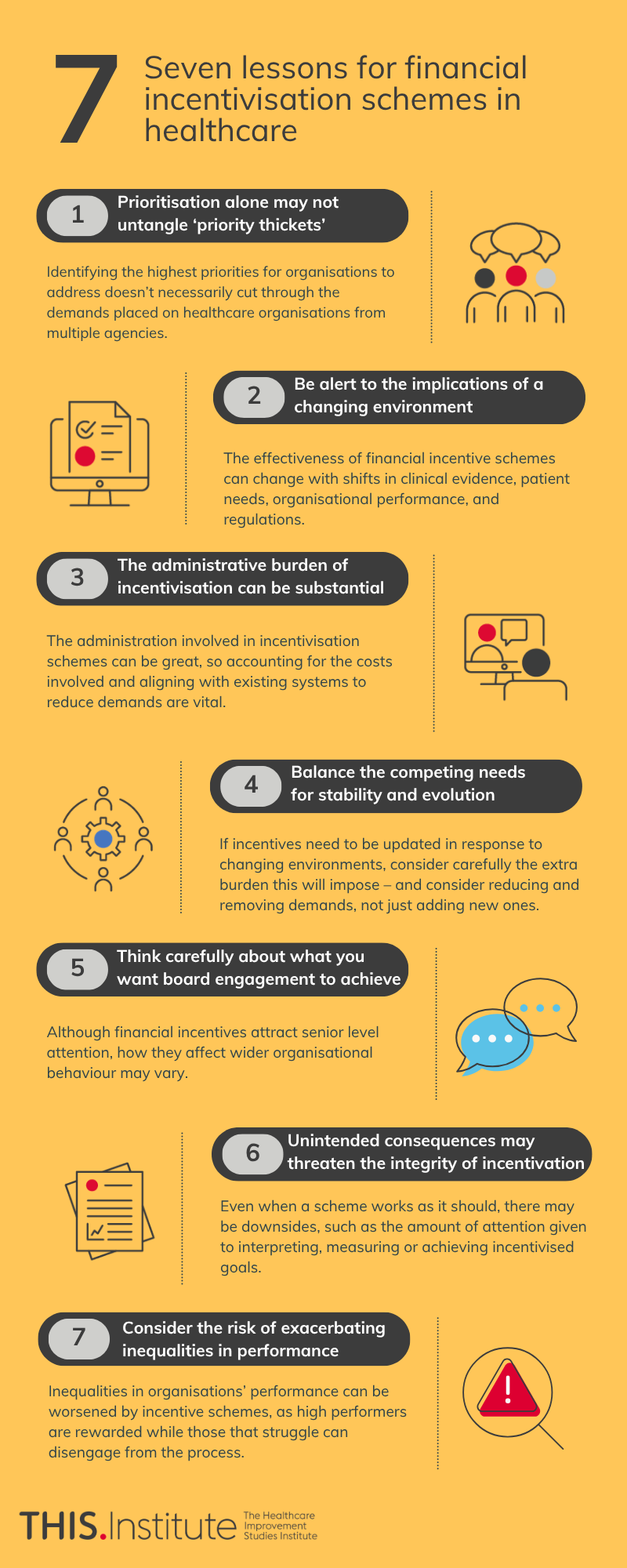 infographic describing the seven lessons learned from financial incentivisation schemes in healthcare
